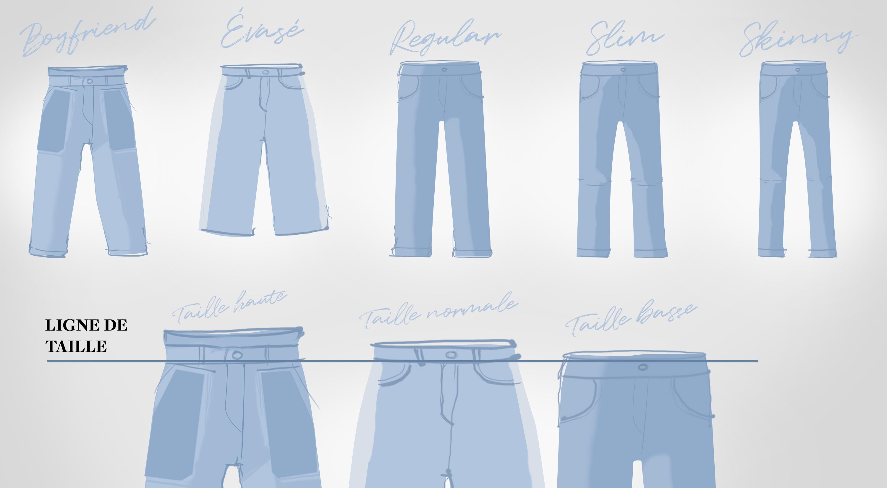 les différentes formes de jeans